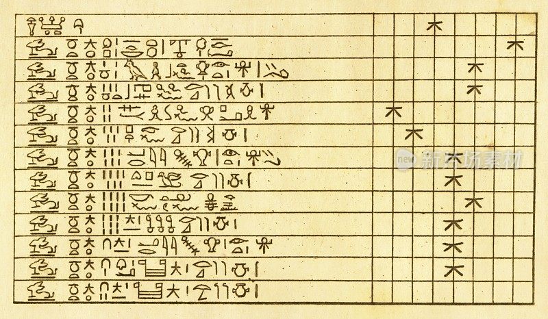 古埃及天文表。行星和科学|古董历史插图